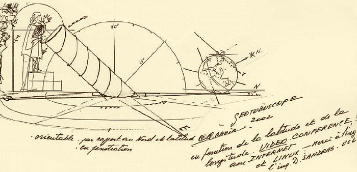 Croquis du Géotuboscope